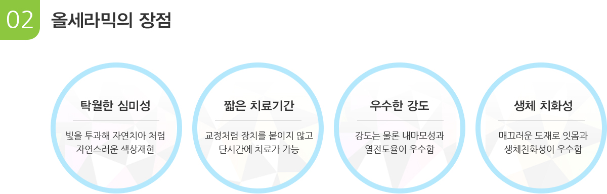 올세라믹의 장점